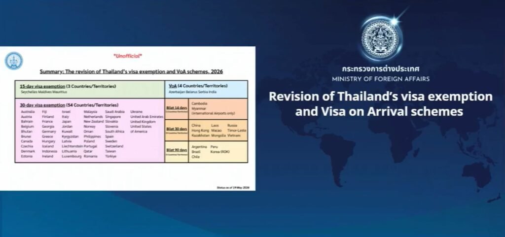 Tailandia se dispone a rediseñar en profundidad su política de exención de visado.